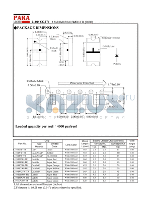 L-191VEW-TR datasheet - 1.6 x 0.8 x 0.8 mm SMD LED, super orange