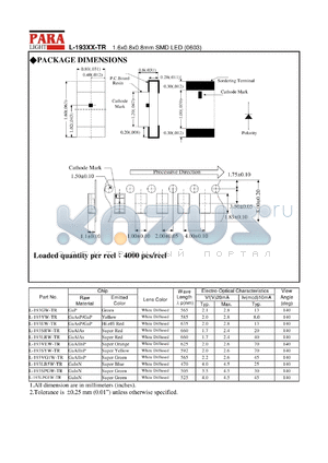 L-193VEW-TR datasheet - 1.6 x 0.8 x 0.8 mm SMD LED, super orange