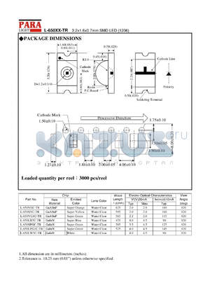 L-650LB5C-TR datasheet - 3.2 x 1.6 x 0.7 mm SMD LED, super blue