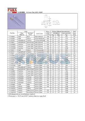 L-314HD datasheet - 3.0 mm dia LED lamp, red