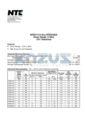 NTE5143A datasheet - Zener diode, 5 watt, +-5% tolerance. Nominal zener voltage Vz = 36V. Test current Izt = 30mA.