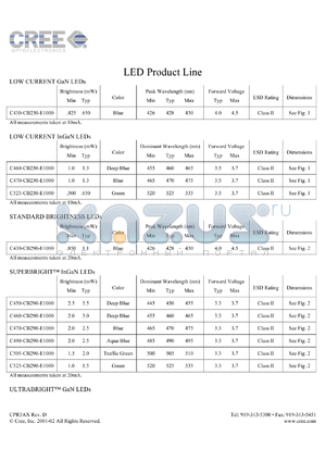 C490-UB290-E1000 datasheet - 4.8mW; color:aqua blue; 3.5-3.9V; ultra bright InGaN LED