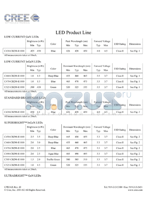 C470-XB290-E1000-A datasheet - 14.0mW; color:blue; 3.7-4.0V; Xbright InGaN LED