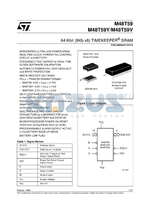 M48T59V-70MH1TR datasheet - 64Kbit (8Kb x 8) timekeeper SRAM, 70ns