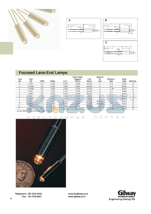 L4038 datasheet - Cartridge lens-end lamp. 2.50V, 0.350A