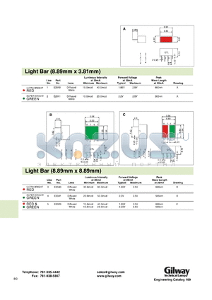 MD5219G datasheet - Green LED modulite (recommended for LCD backlight). Max. luminous intensity at 20mA 11.0mcd. Typ. forward voltage at 20mA 4.50V.