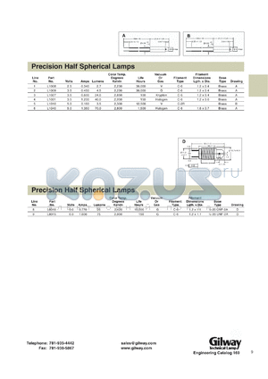 L8015 datasheet - Precision half spherical lamp. 6.0 volt, 1.600 amps, 75 lumens.