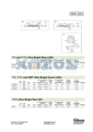 E603 datasheet - Super flux orange LED. Lens clear. Luminous intensity at 20mA 300mcd (min.), 600mcd (typ.). Forward voltage at 20mA 2.0V (typ.), 2.5V (max.).