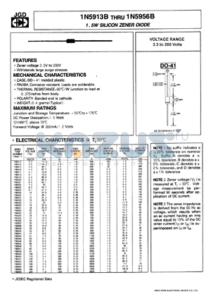 1N5921D datasheet - 1.5 W, silicon zener diode. Zener voltage 6.8V. Test current 55.1 mA. +-1% tolerance.