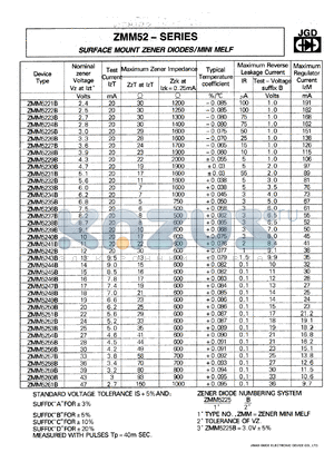 ZMM5221C datasheet - Surface mount zener diode. Nominal zener voltage 2.4 V. Test current 20 mA. +-10% tolerance.