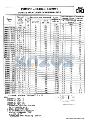 ZMM55-D2V7 datasheet - Surface mount zener diode, 500mW. Nominal zener voltage 2.5-2.9 V. Test current 5 mA. +-20% tolerance.