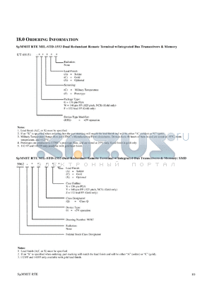 UT69151RTE-WPC datasheet - SuMMIT RTE MIL-STD-1553 dual redundant remote terminal w/integrated bus transceiver & memory. Lead finish gold. Prototype flow.