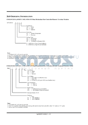 UT69151CWPC datasheet - Enhanced SuMMIT E MIL-STD-1553 dual redundant bus controller/remote terminal monitor. SMD device type 04. Lead finish gold. Prototype.