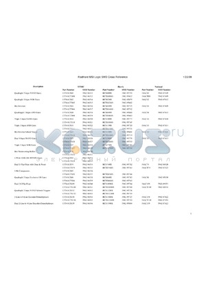 5962H9652701VXC datasheet - RadHard MSI: SMD. Dual 4-input NAND gates. Class V, QML. Lead finish gold. Total dose 1E6 rads(Si) .