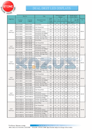 BD-F305RD-B datasheet - Bright red , cathode,  dual digit LED display