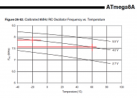     
: ATmega8A_8MHz_vs_temp.PNG
: 0
:	42.4 
ID:	159326