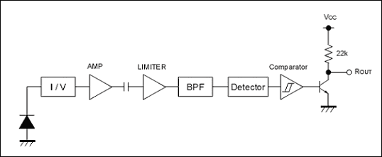    RPM7136 