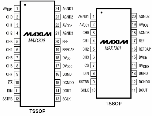   MAX1300, MAX1301