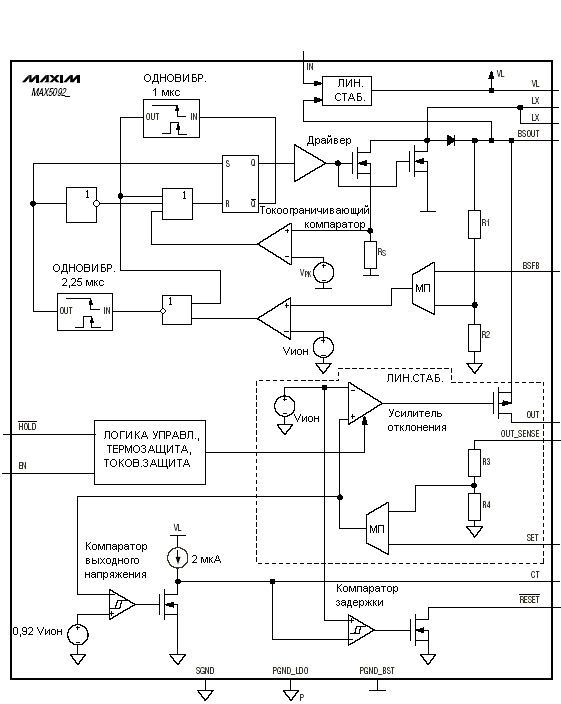   MAX5092, MAX5093