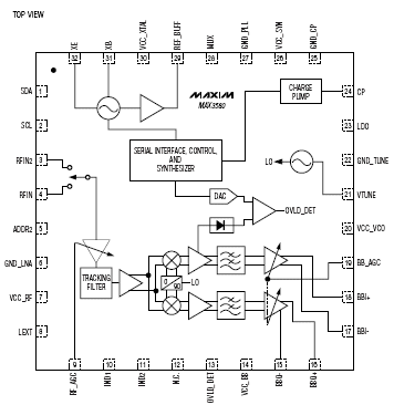      MAX3580