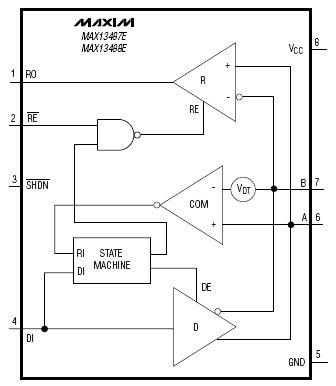   MAX13487E, MAX13488E