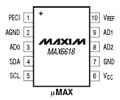   MAX6618, MAX6621