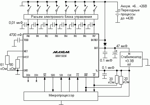   MAX13036