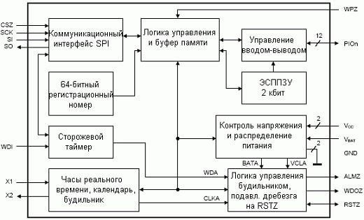   DS28DG02