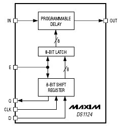 - DS1124