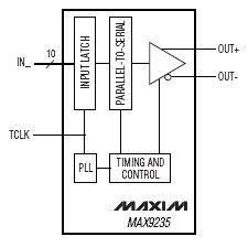   MAX9235