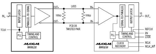    MAX9235