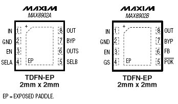 Расположение выводов MAX8902A, MAX8902B