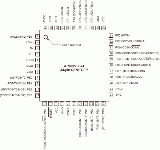   ATmega32U4