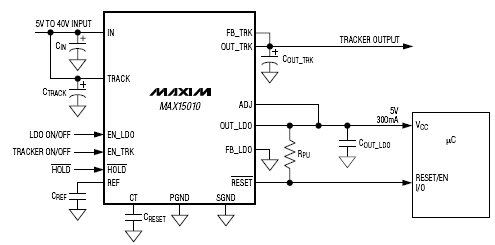    MAX15010