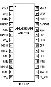   MAX7034