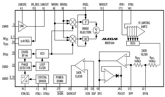   MAX7034