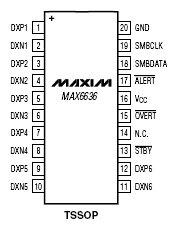   MAX6636