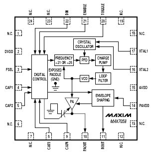   MAX7058