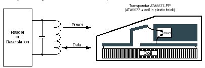    ATA5577M1330C-PP