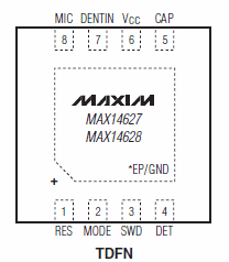   MAX14627, MAX14628