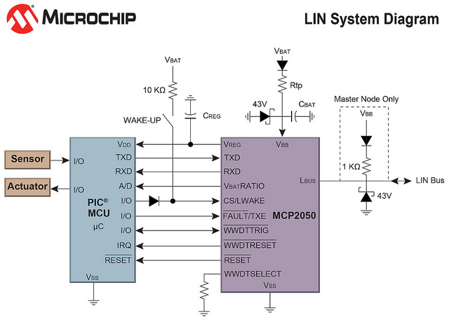 Microchip: -  LIN 
