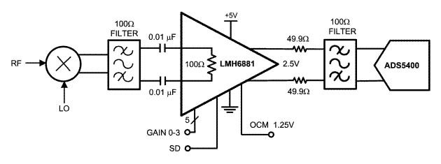    LMH6881