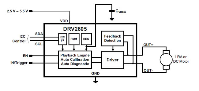  LRA/ERM- DRV2605