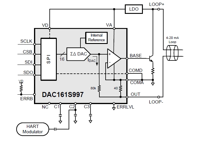 Промышленный передатчик HART-протокола токовой петли 4…20 мА