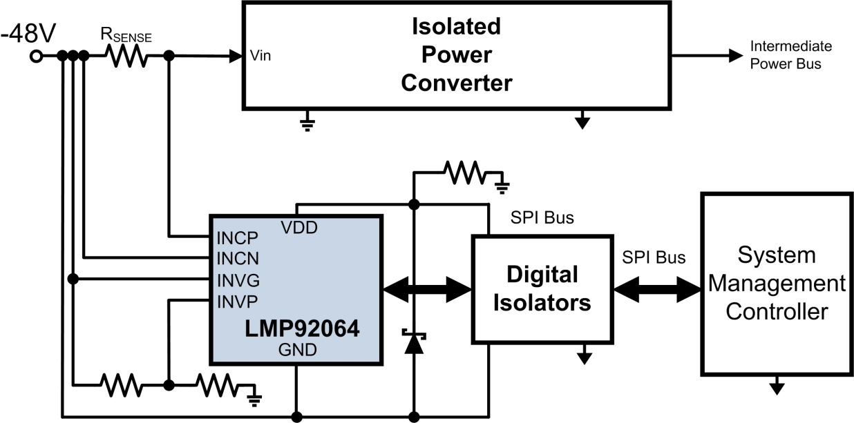 LMP92064