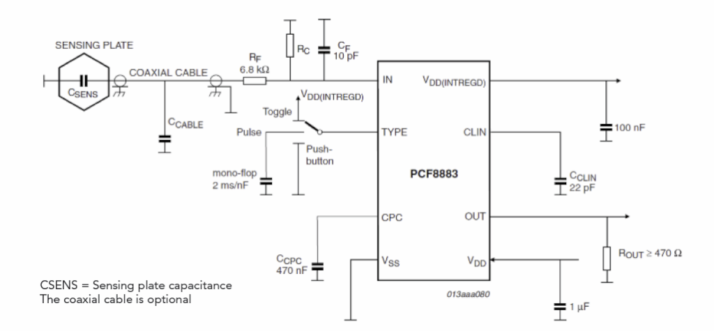 PCF8883