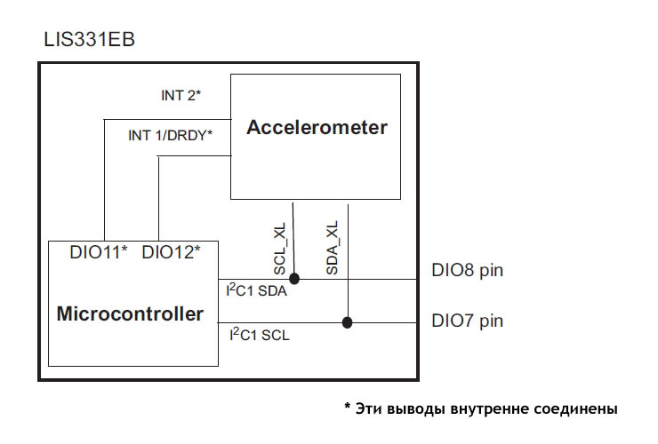 LIS331EB