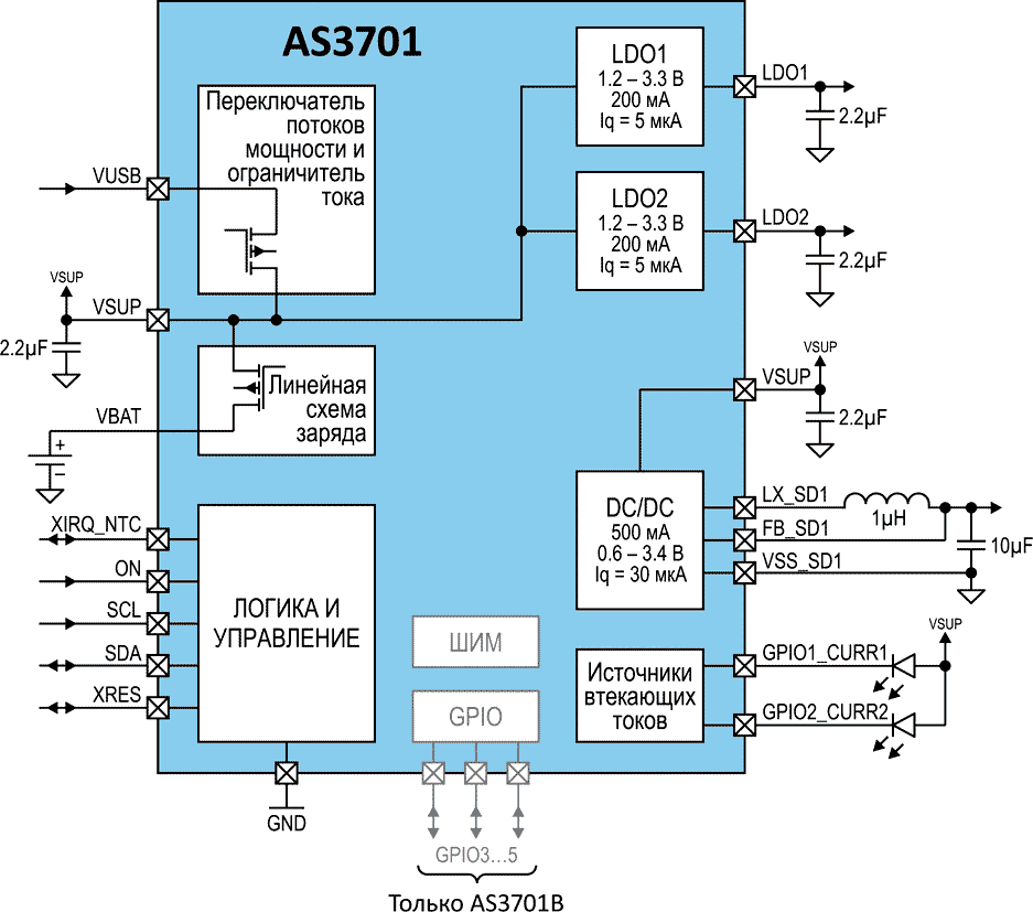 AS3701