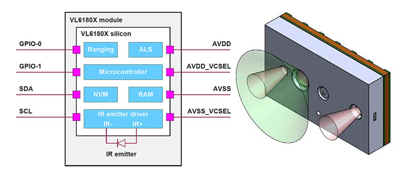 VL6180X