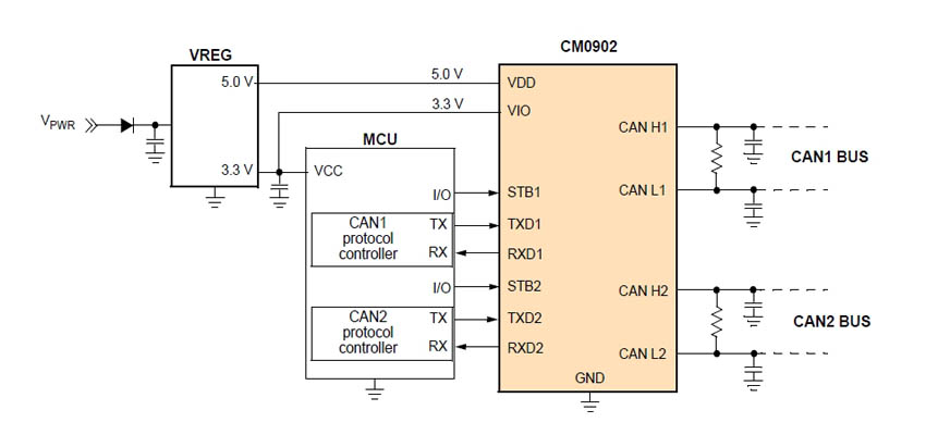 MC3xCM0902